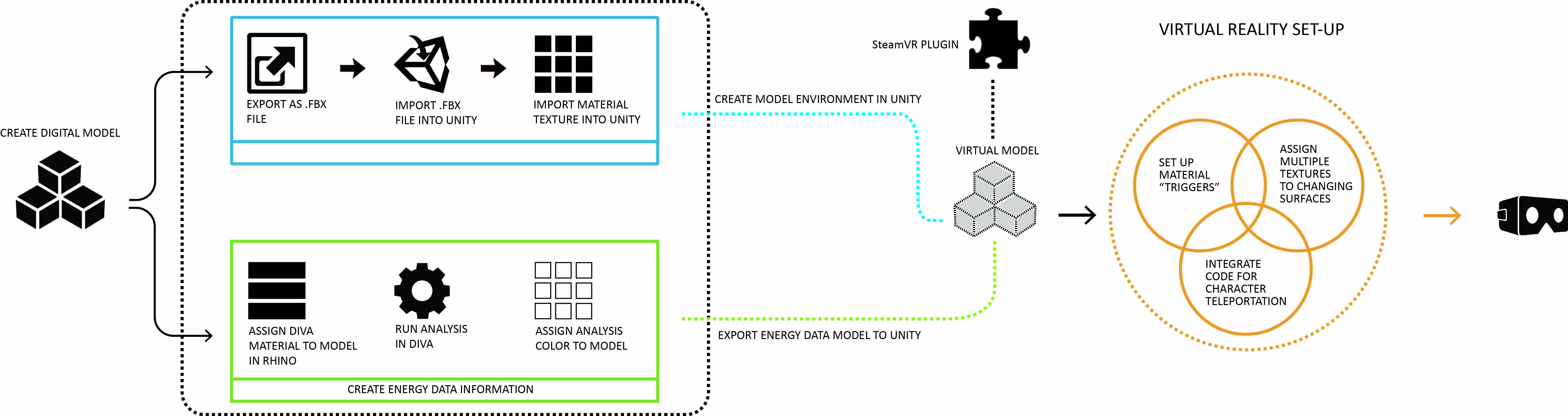 Bartosh Krietemeyer_Figure_2