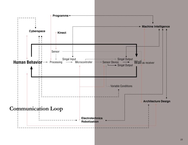 Final Presentation v515